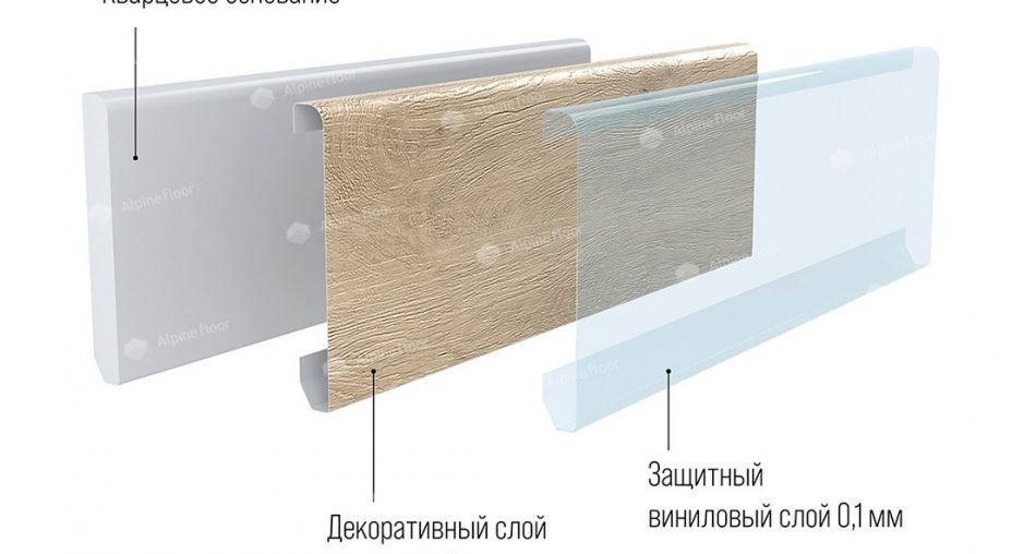 Плинтус ECO 11-00 Белый Матовый AlpineFloor фото