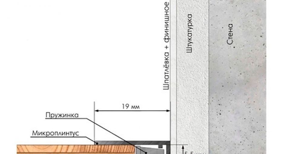 Микроплинтус micro 19 ARM белый фото