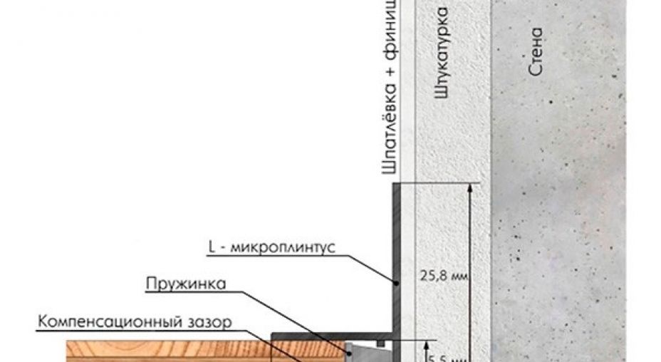 Микроплинтус micro-L белый фото