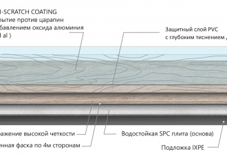 Новые дизайны и обновленные свойства SPC ламината